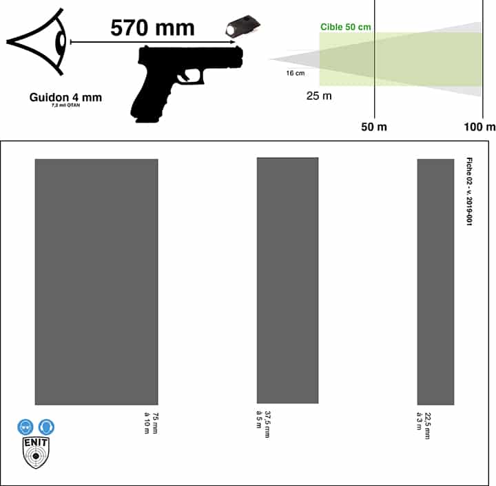 Projection de la largeur d'un guidon de glock de 3 à 25 m